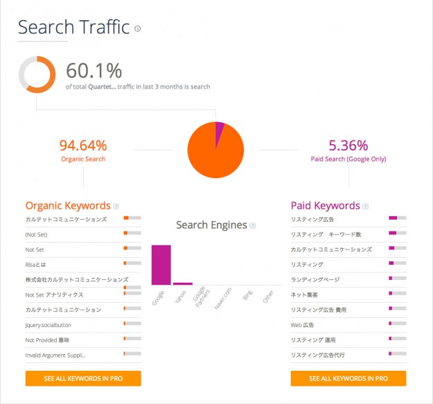 searchtraffic