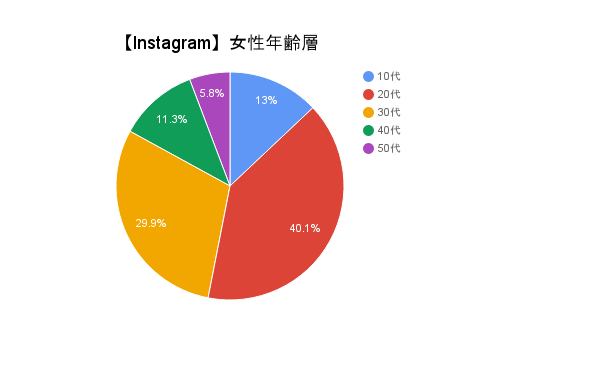 instagram%e5%a5%b3%e6%80%a7