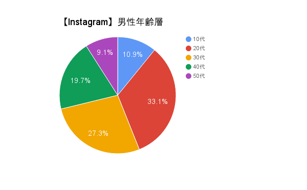 instagram%e7%94%b7%e6%80%a7