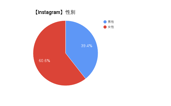 instagram%e6%80%a7%e5%88%a5