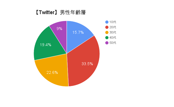 twitter%e7%94%b7%e6%80%a7