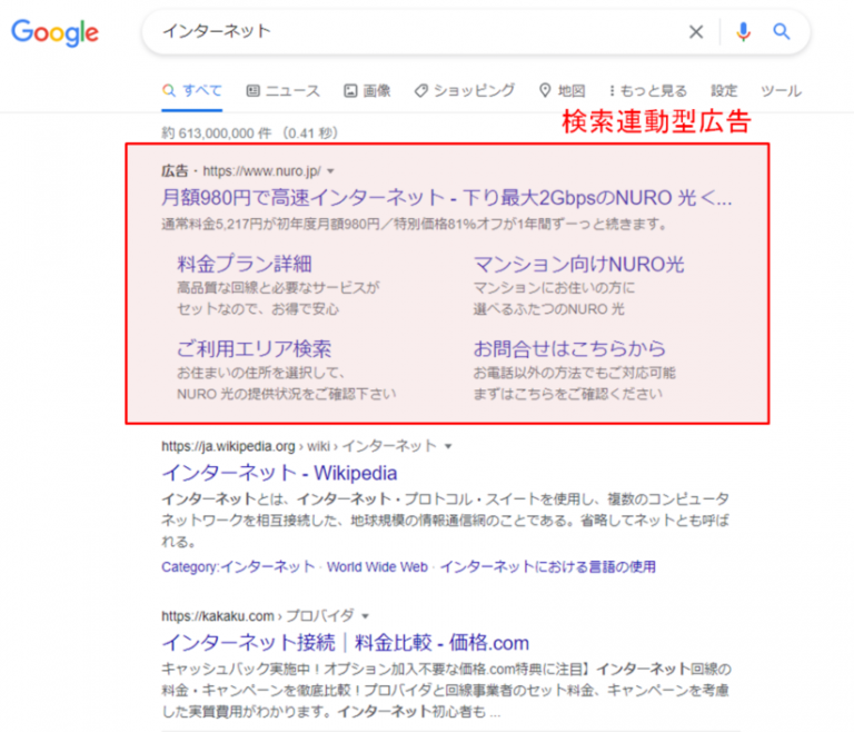 検索連動型広告は検索結果に表示される広告のこと！種類やメリット、リスティング広告との違いを解説 リスティング広告運用代行｜カルテットコミュニケーションズ