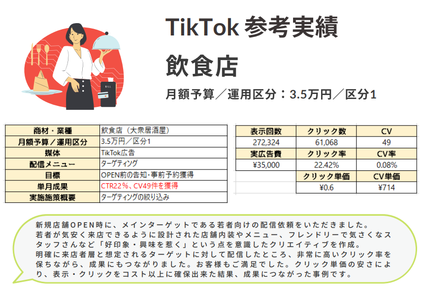 TikTok広告の運用事例