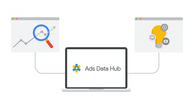 Google　Ads Data Hub