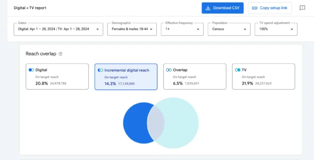 Google広告　測定ツール　クロスメディアリーチ