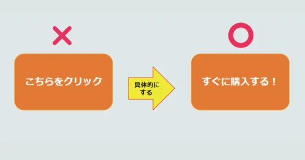 デジタルマーケティング　CTA　とは