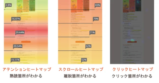 デジタルマーケティング　CTA　とは