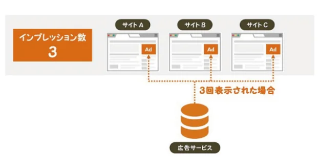 インプレッション　用語解説