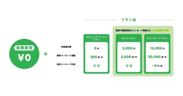 LINE広告　無料版