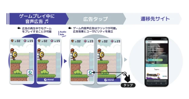 スマホゲーム内広告　最新