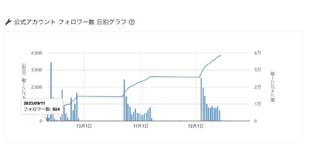 SNSキャンペーンツール