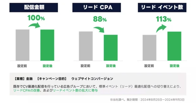 LINE広告　2024年10月　アップデート情報