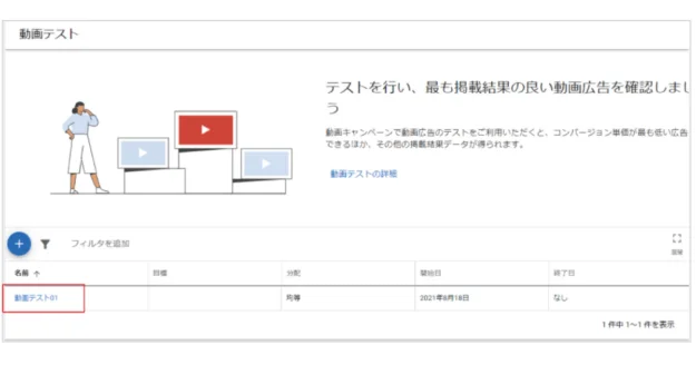 動画広告　動画テスト　効率化