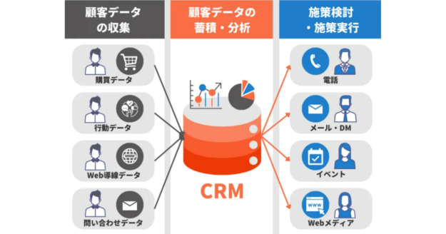 Benefits of CRM Key Points for Success