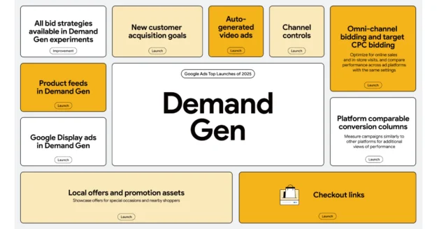 Google広告 2025年 振り返り