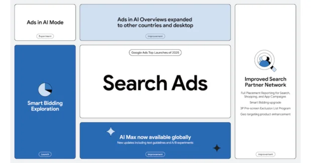 Google広告 2025年 振り返り