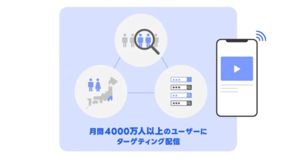 LINEヤフー　Yahoo!広告　ディスプレイ広告　インストリーム広告
