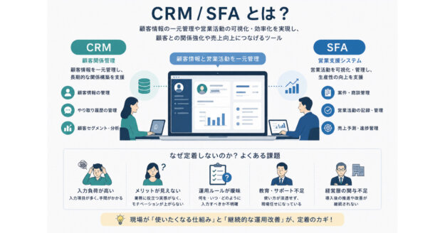 SFA CRM 定着