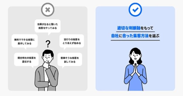 集客 施策選び 判断基準