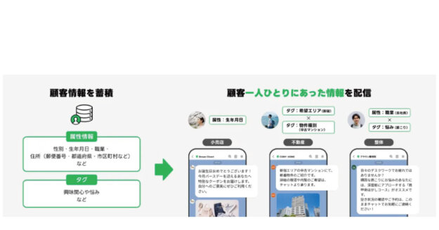 LINE公式アカウント　CRMオプション