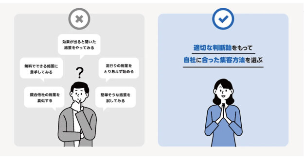 Web集客 Web広告 集客 施策 チャネル