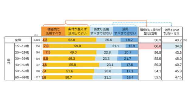 生成AI 広告 炎上 クリエイティブ