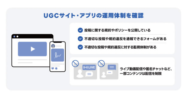 LINEヤフー広告 掲載面 広告配信ガイドライン UGC 広告