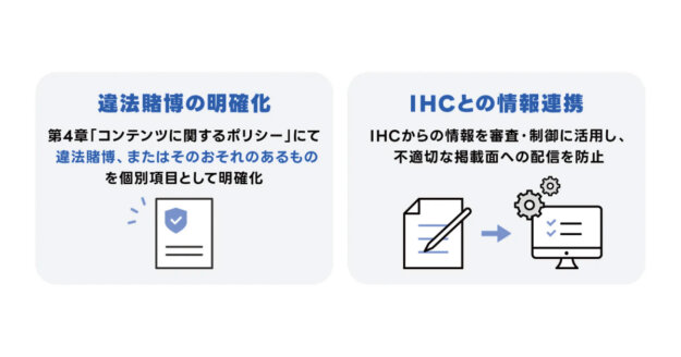 LINEヤフー広告 掲載面 広告配信ガイドライン UGC 広告
