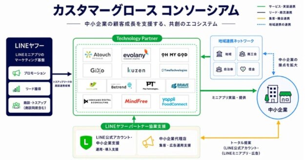カスタマーグロースコンソーシアム　LINEヤフー　中小企業　DX